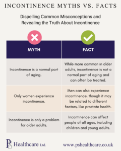 Incontinence Myths vs Facts 1