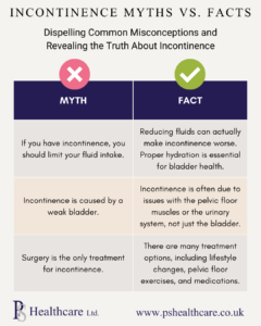 Incontinence Myths vs Facts 2